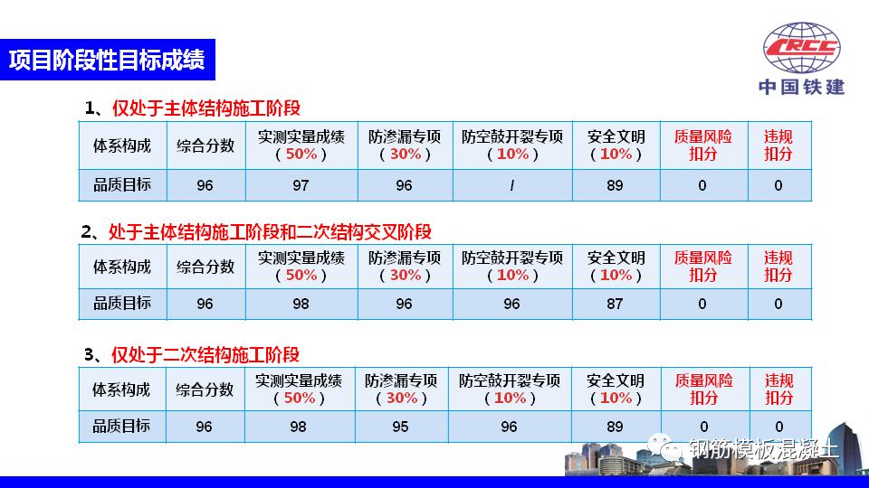 楼盘策划方案ppt,住宅营销策划方案完整版ppt
