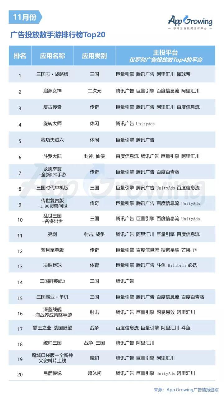 阿里游戏营业额,阿里游戏发展