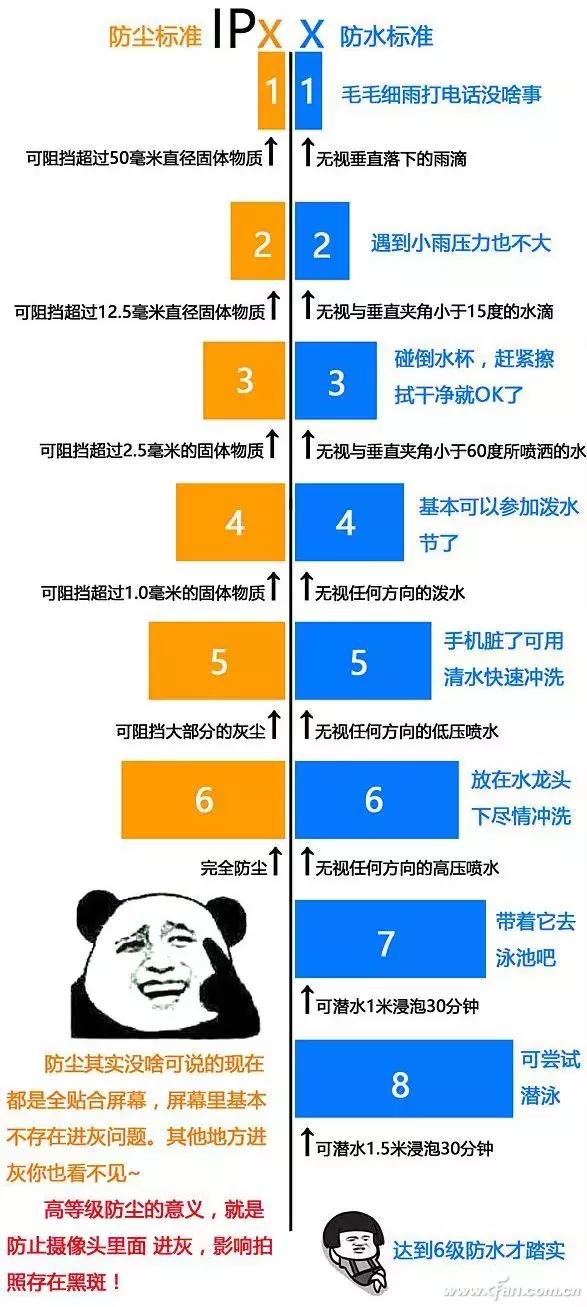 ip68级防水手机进水保修吗,防水手机进水后保修