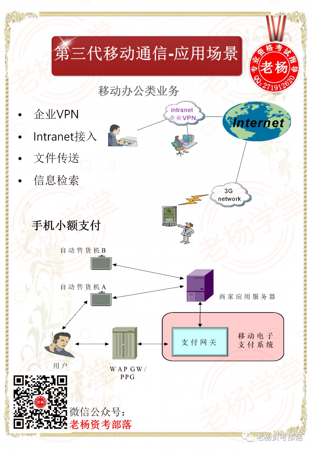 老杨学堂-第三代蜂窝移动通信网络