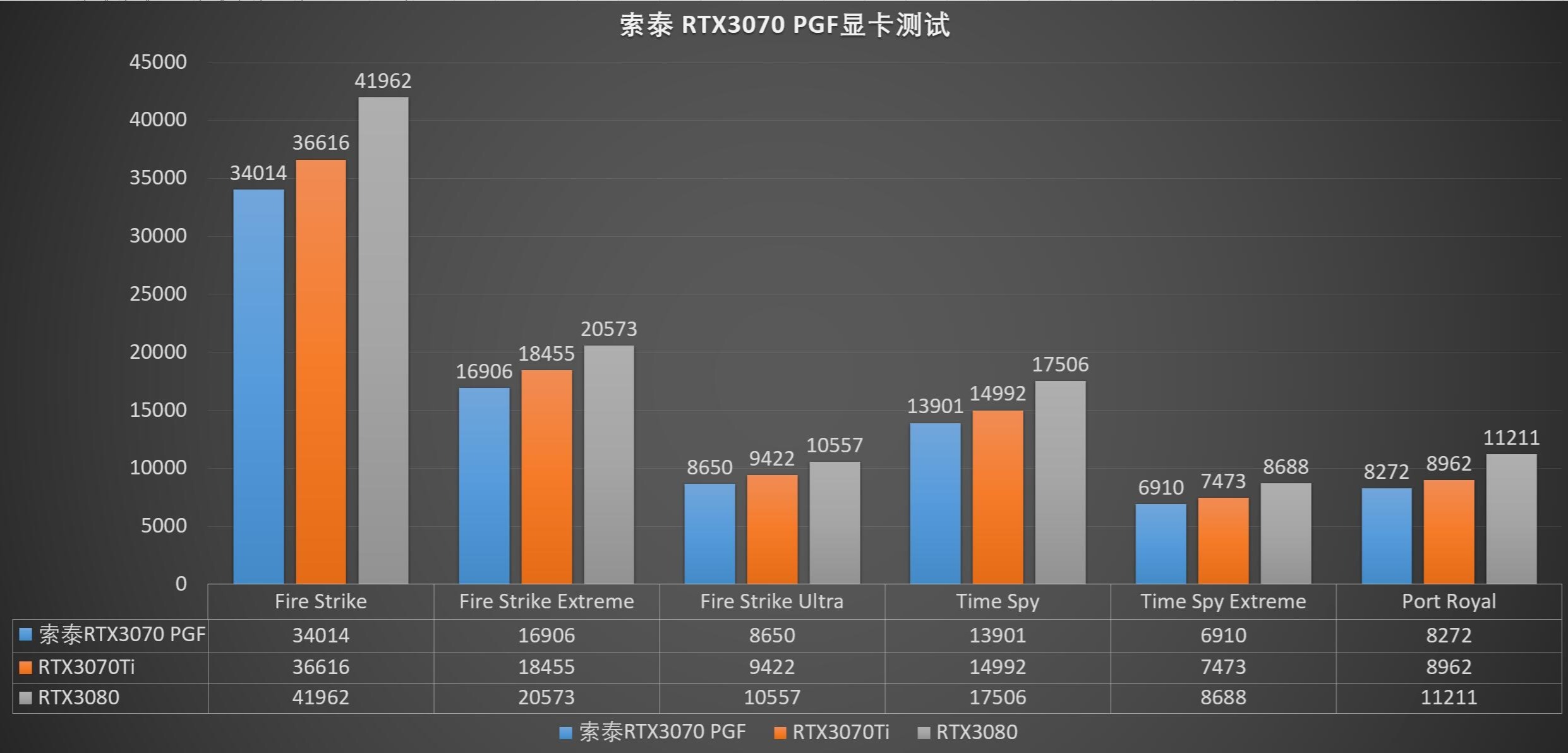 索泰zotacrtx3090天启评测,索泰zotac高性能