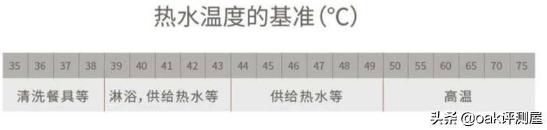 方太热水器即开即用,燃气热水器告别忽冷忽热