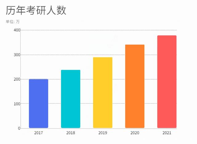 高考没有被理想的大学和专业录取怎么办？