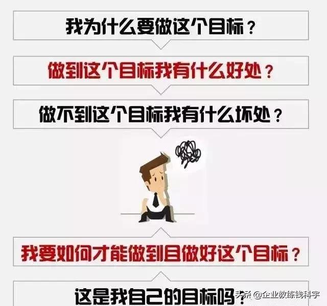 成功者与失败者的差距在于思维,失败者和成功者的差距