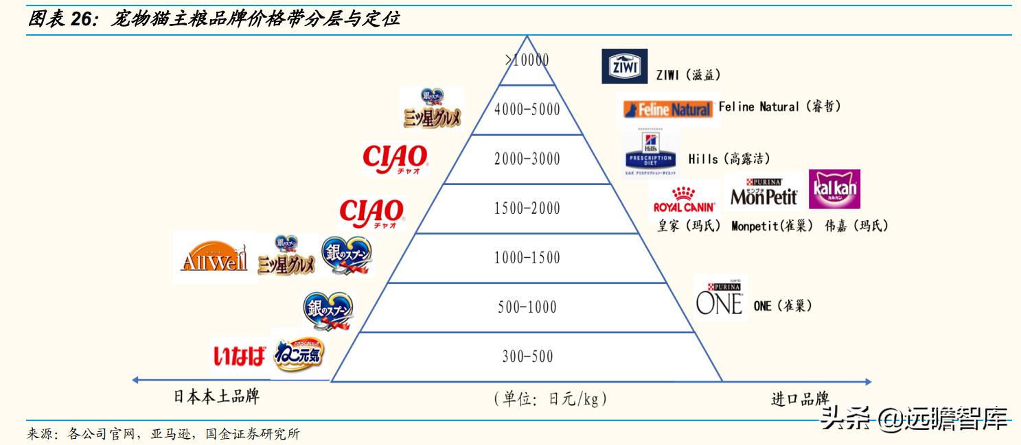 国内宠物产品研究现状及趋势分析,宠物行业新国货