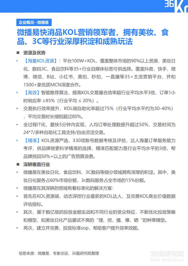 36Kr微播易：2020年快消品行业营销报告