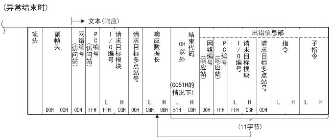 三菱学习笔记--以太网口1-SLMP协议通信