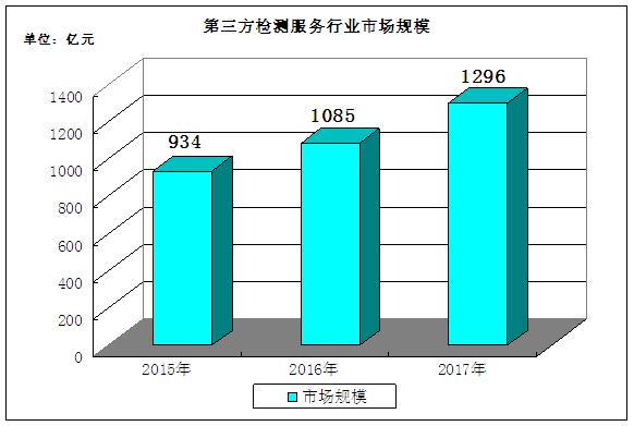 中国第三方检测机构发展历程,中国第三方检测机构是私人的吗