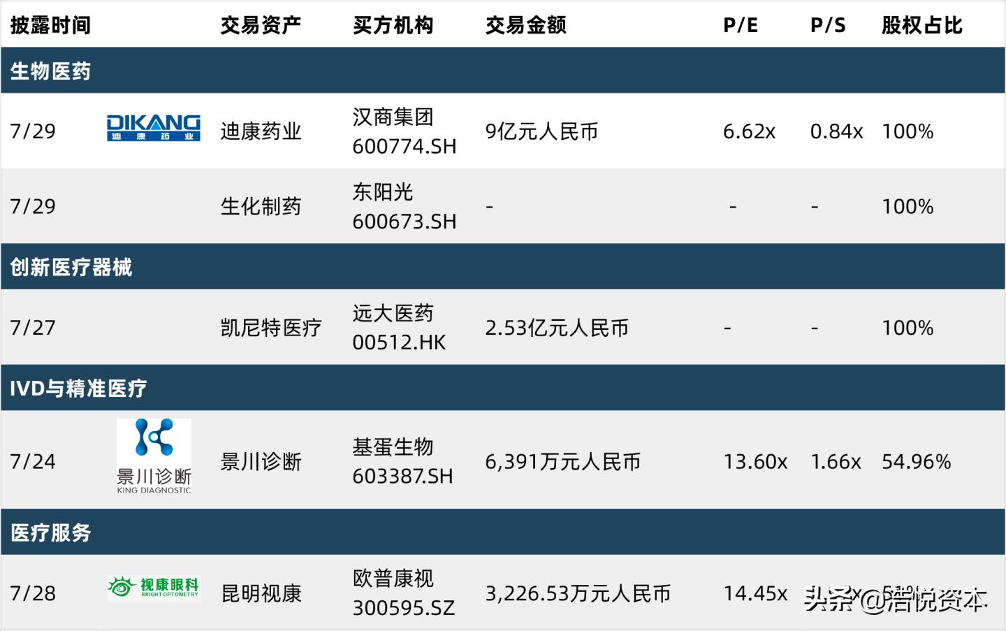 第三批国采报价在哪里看,第3批国采报价