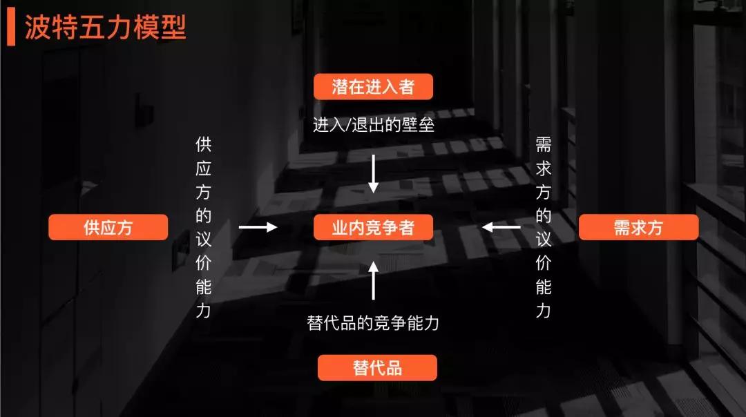 如何弄懂一个行业营销模式,怎样构建一个完整的认知体系