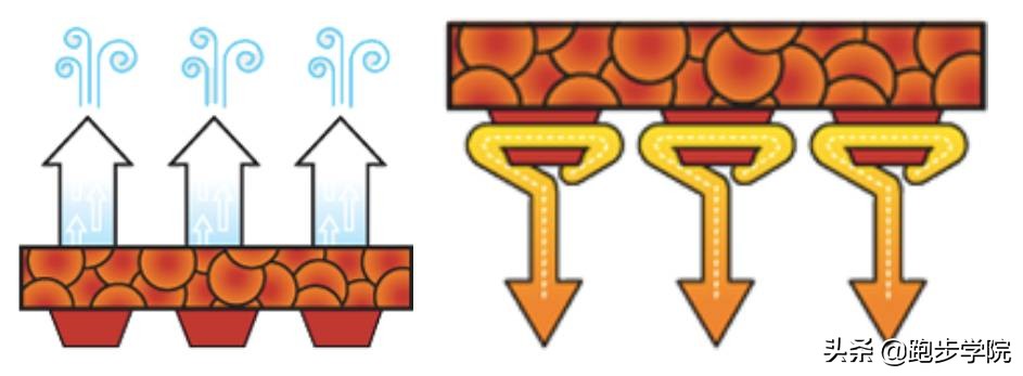 冬天跑步的好处及最佳时间,冬天室内跑步和室外跑有什么区别