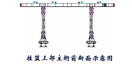 施工临时结构的设计及计算，建议收藏