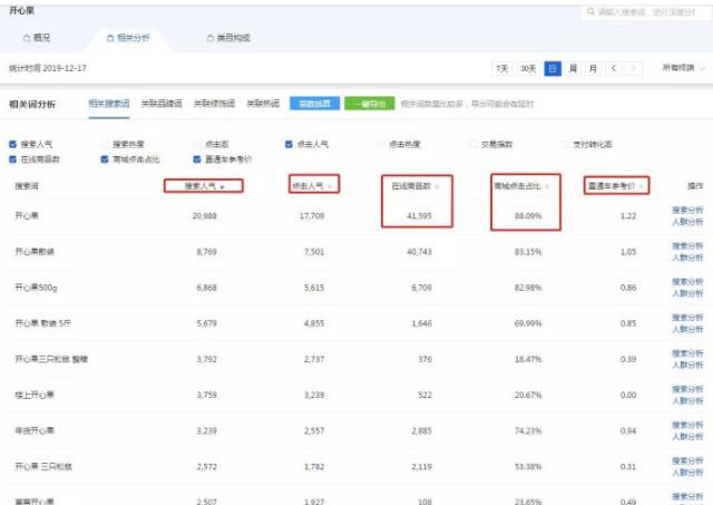 现在做淘宝开店还来得及吗,现在有必要在淘宝开店么
