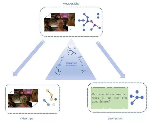 ECCV2020论文大盘点-图像与视频检索篇