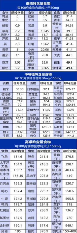 关于高尿酸及痛风想了解的问题,尿酸高警惕痛风
