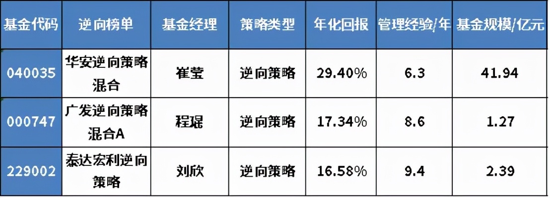 十年最佳收益的基金排名,基金年化收益率20%的稳定投资