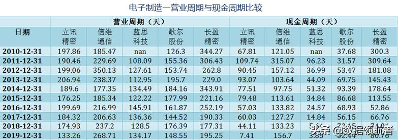 立讯精密和富士康哪个待遇好,立讯精密和富士康工人收入对比