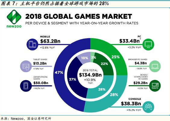 国金证券创新,国金证券怎么样了