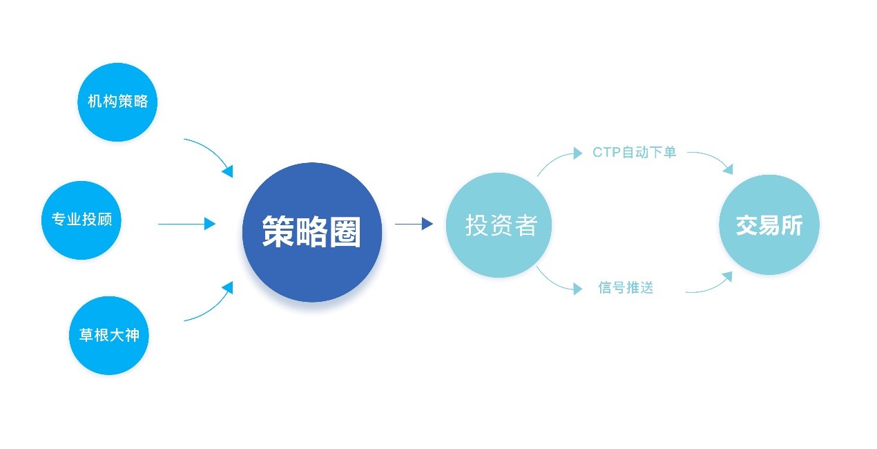 尿素期货的交易方案分析,尿素期货实盘交易