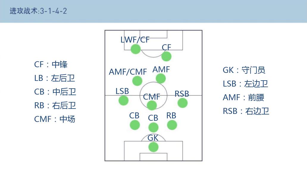 新版本实况手游球员技巧怎么触发,实况2021怎么设置阵型中球员位置