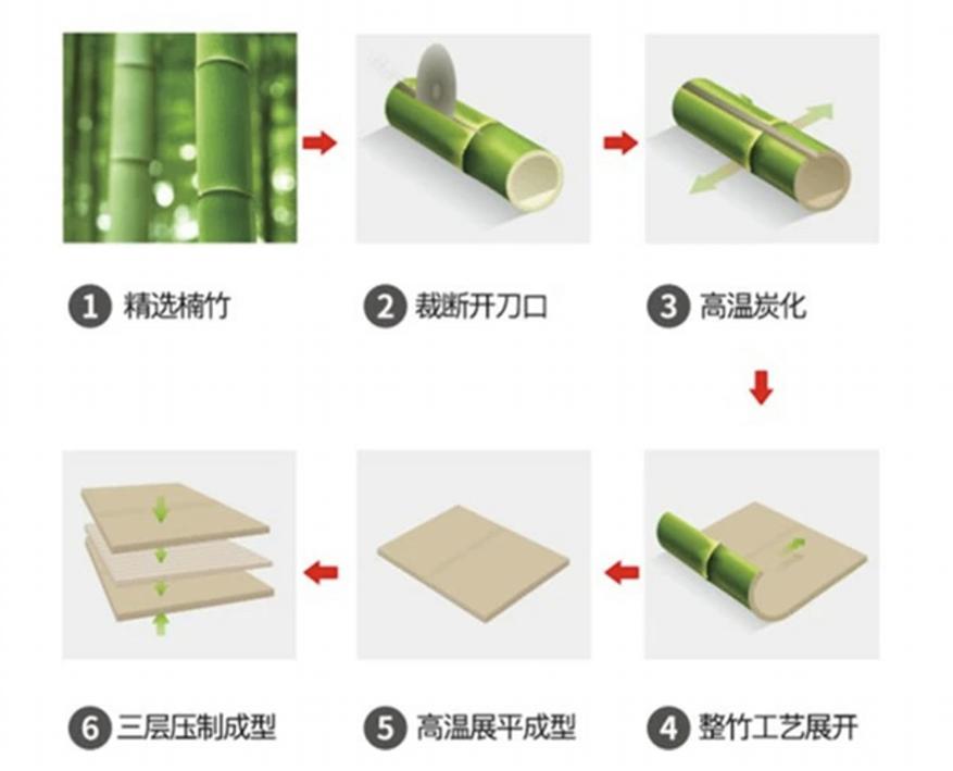 厨房里的砧板是最脏的吗,砧板菜板怎么去污