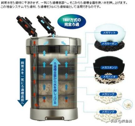鱼缸水过滤最好的方法,鱼缸水浑浊用什么过滤最好