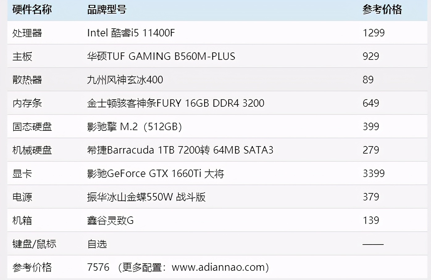 i512400f组装电脑配置推荐,i5组装台式电脑配置