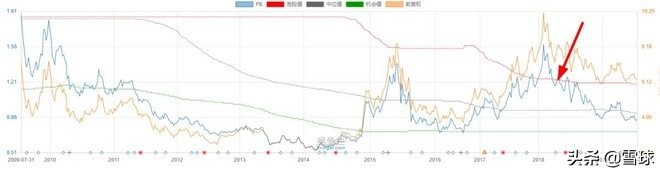 外资持股宝钢股份多少,持有宝钢股份十年分红