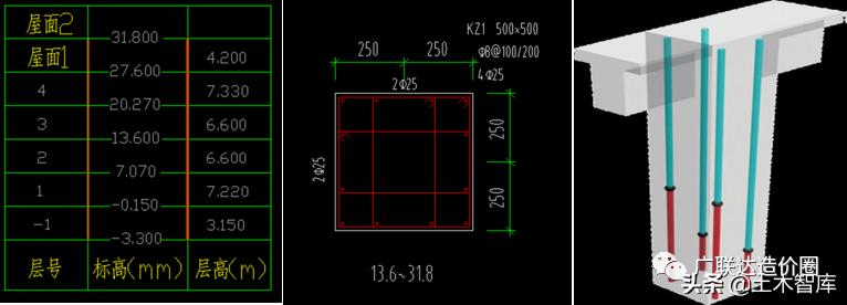 混凝土柱钢筋量怎么计算,怎么计算钢筋柱子混凝土的方量