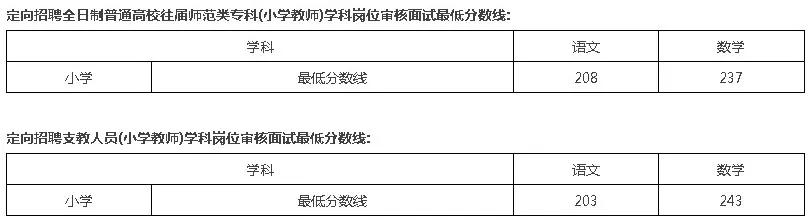 宁夏特岗考试,宁夏特岗笔试200分能进面试吗