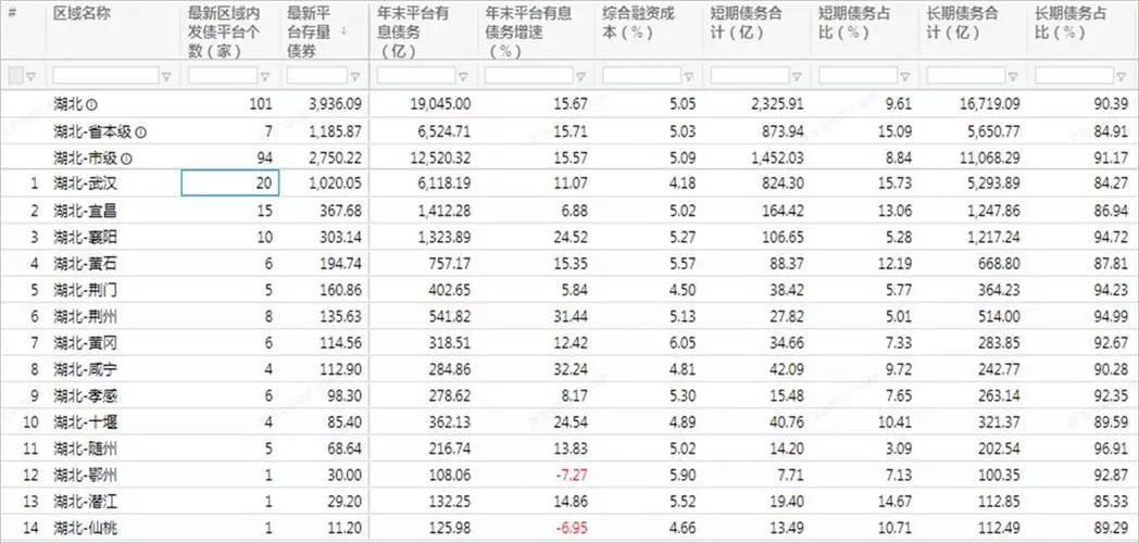 本次疫情对湖北的影响,湖北疫情加重