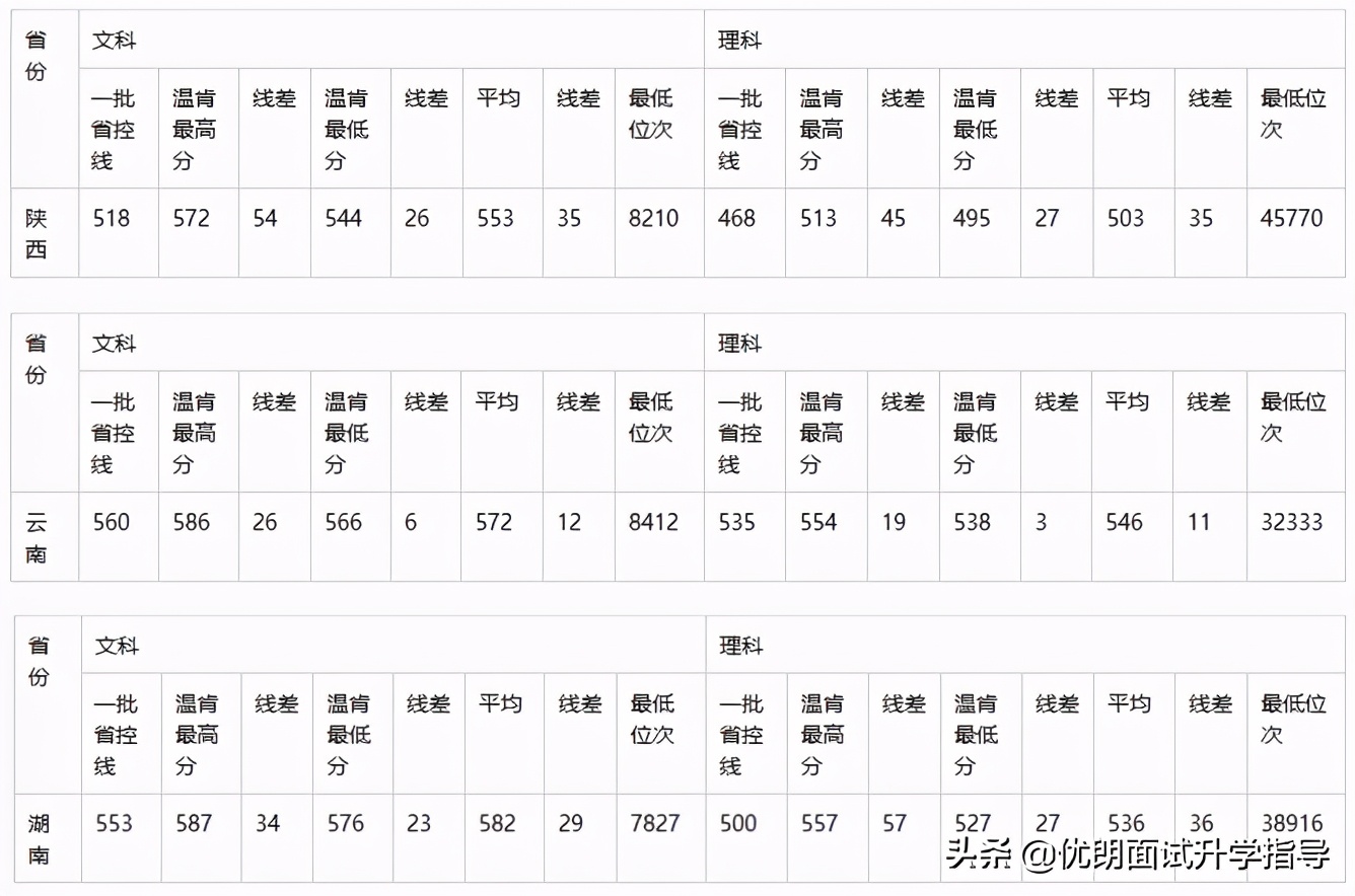 宁波诺丁汉和温肯哪个好,温州肯恩大学对比西浦