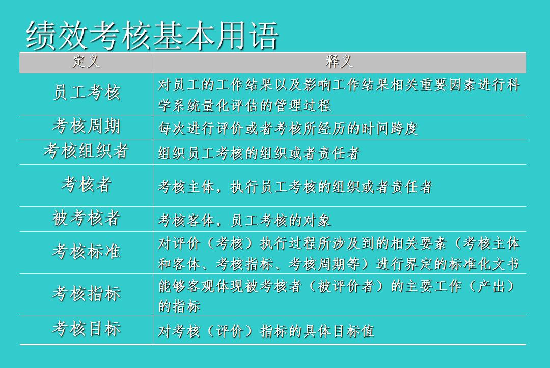 员工季度绩效考核流程图,员工绩效考核量化明细表