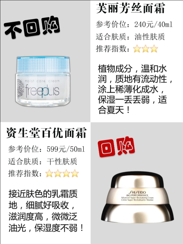 凌博士时光面霜真实测评不踩雷,不踩雷面霜哪个牌子好用