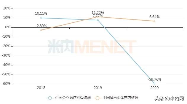 ed四大神药,科伦药业ed药物