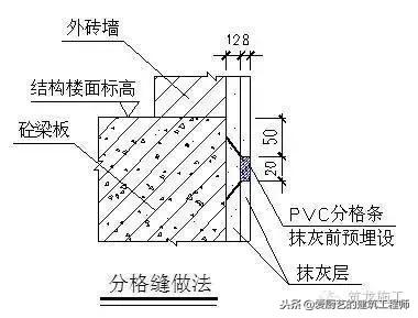 建筑通病防治100条,建筑质量通病监理细则
