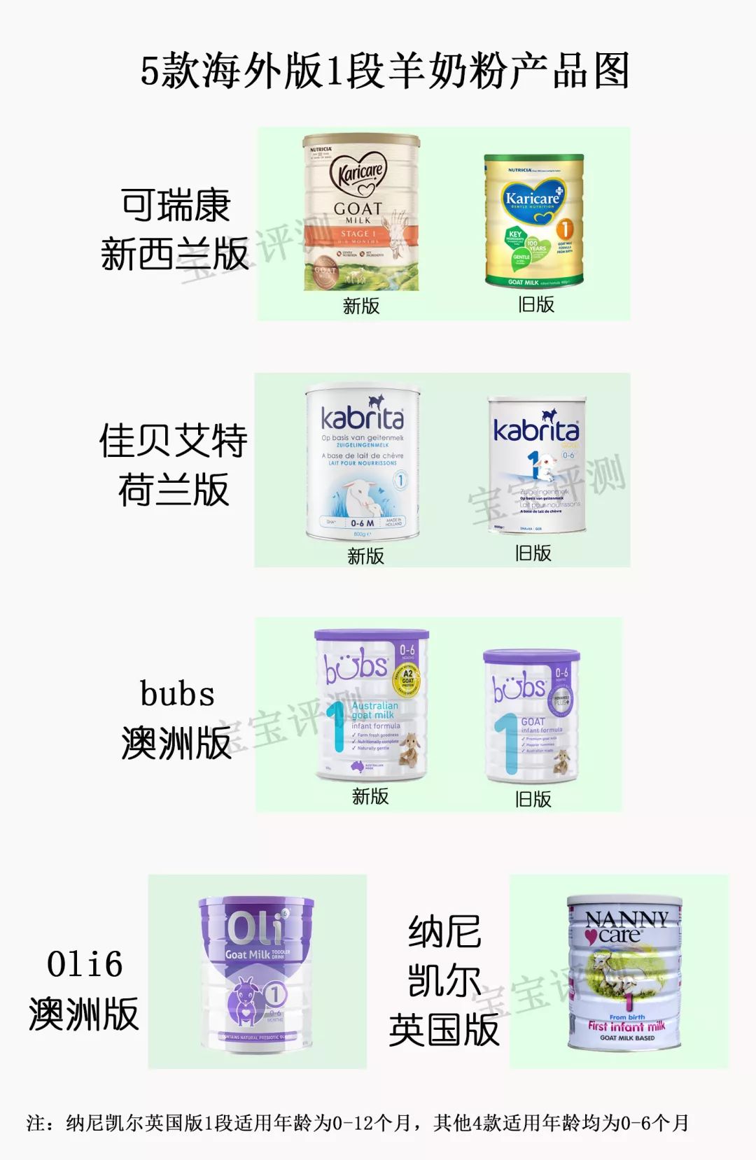 国产羊奶粉3-6岁排行榜,海外版羊奶粉排行榜