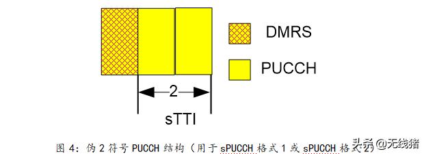 5g短码和长码,5g实现网络容量与频谱提升方法