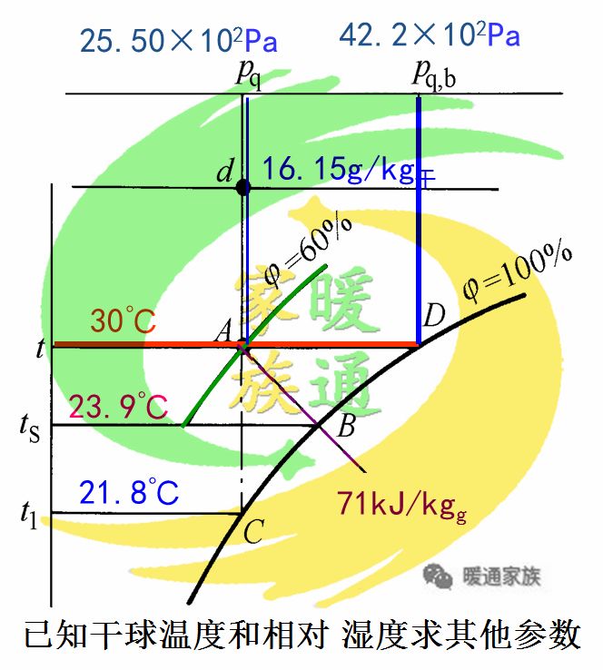 暖通识图教学,暖通焓湿图各种点的含义