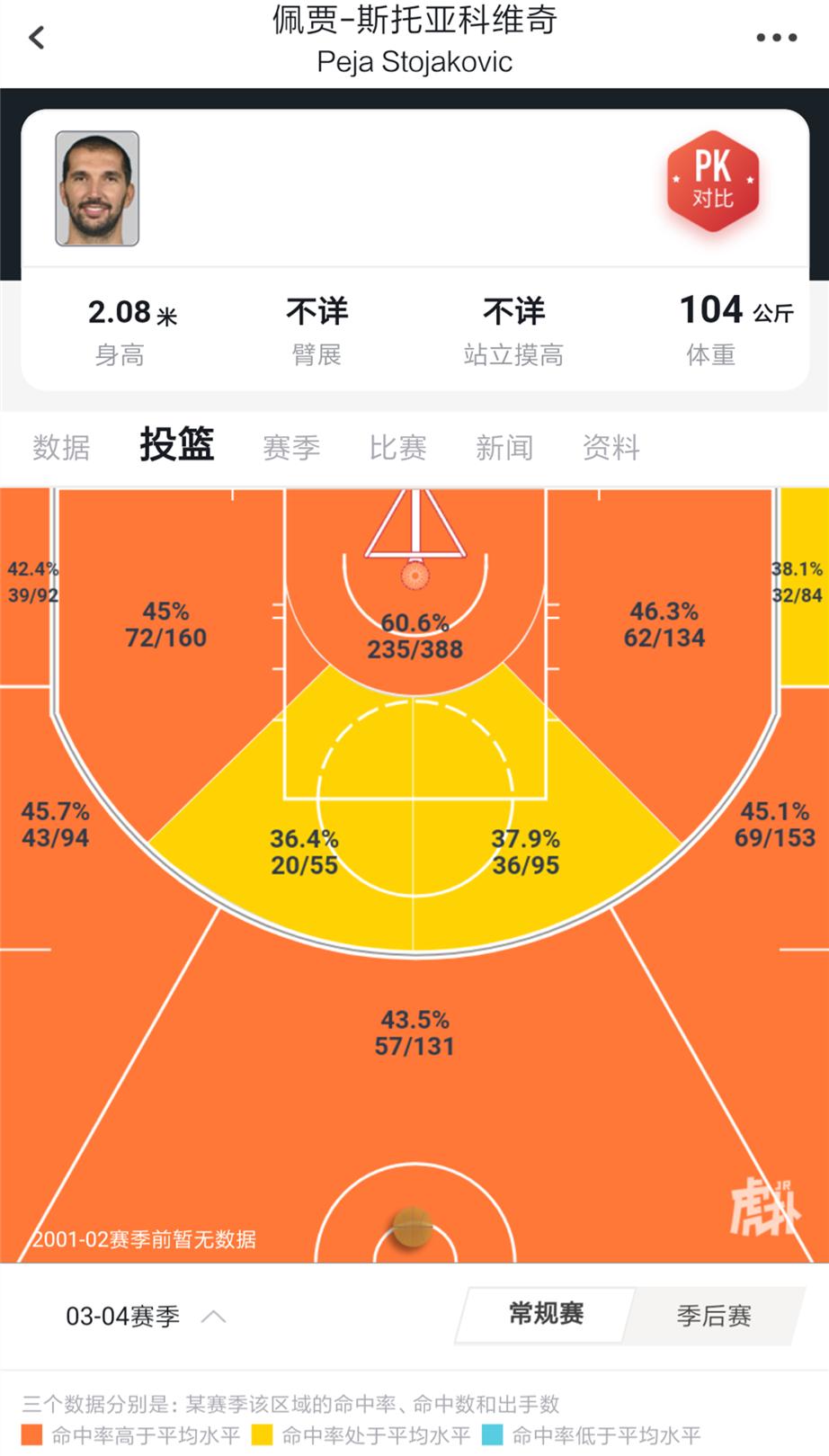 03-04佩贾斯托贾科维奇有多强,佩贾斯托贾科维奇射手