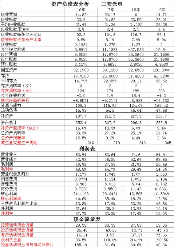 乾照光电与三安光电比较,三安光电和芯片