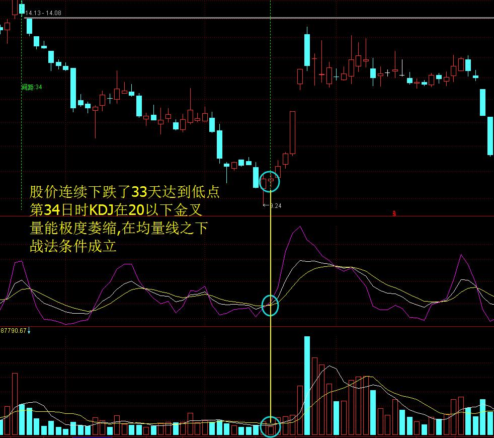 kdj选股最佳战法,kdj超跌选股