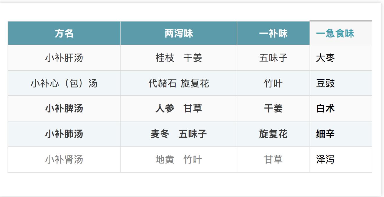 新型肺炎与sars,新型冠状肺炎与sars的比较