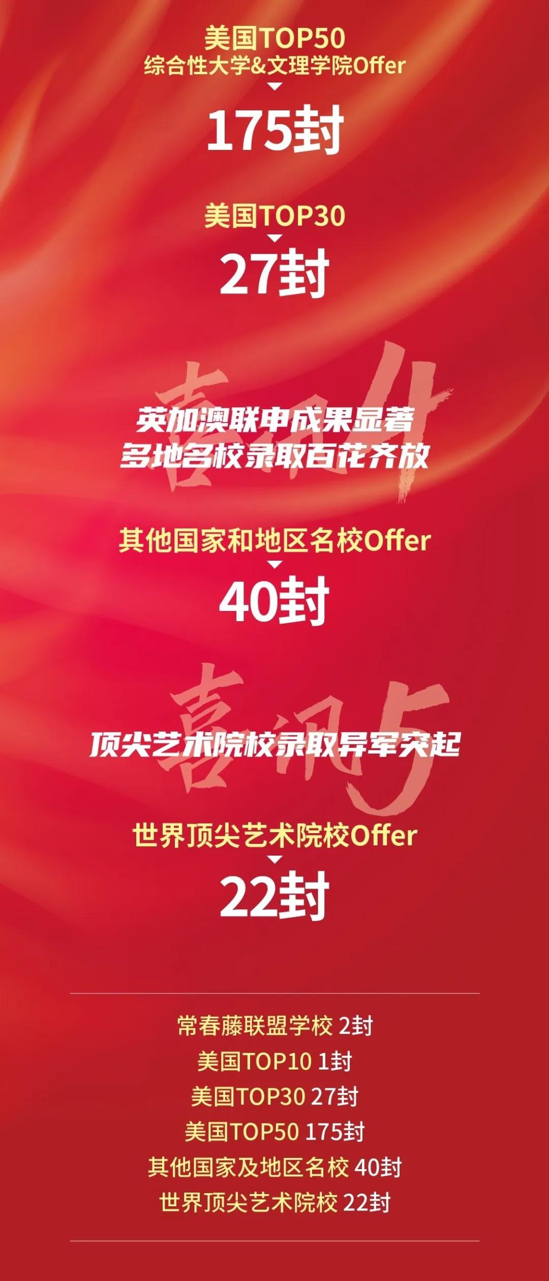 PK海内外学霸，狂揽藤校！看完这群深圳娃的日常，终于知道差哪了