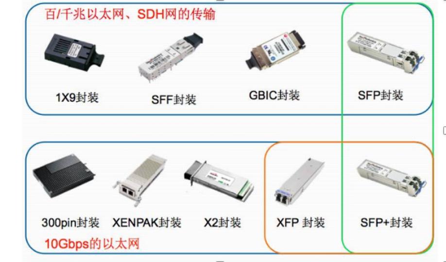 光模块最新排名,光模块基本知识讲解