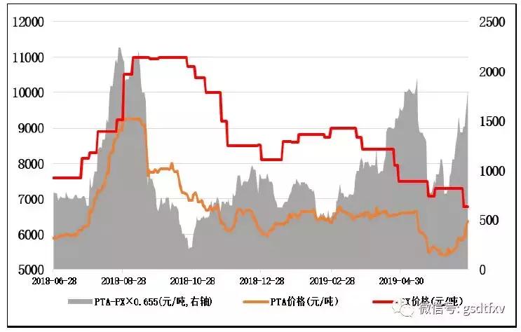 化纤产业链本周市场展望,聚酯化纤今日走势