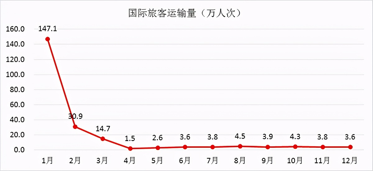 国航最近的消息,关于国航事件