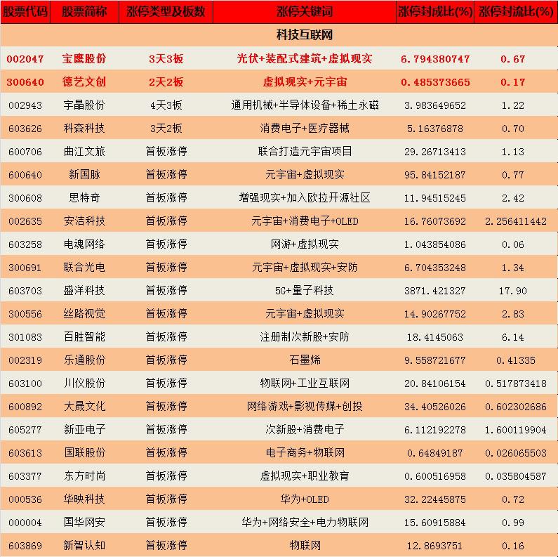 钱龙股票如何分析涨跌,钱龙主力活跃度