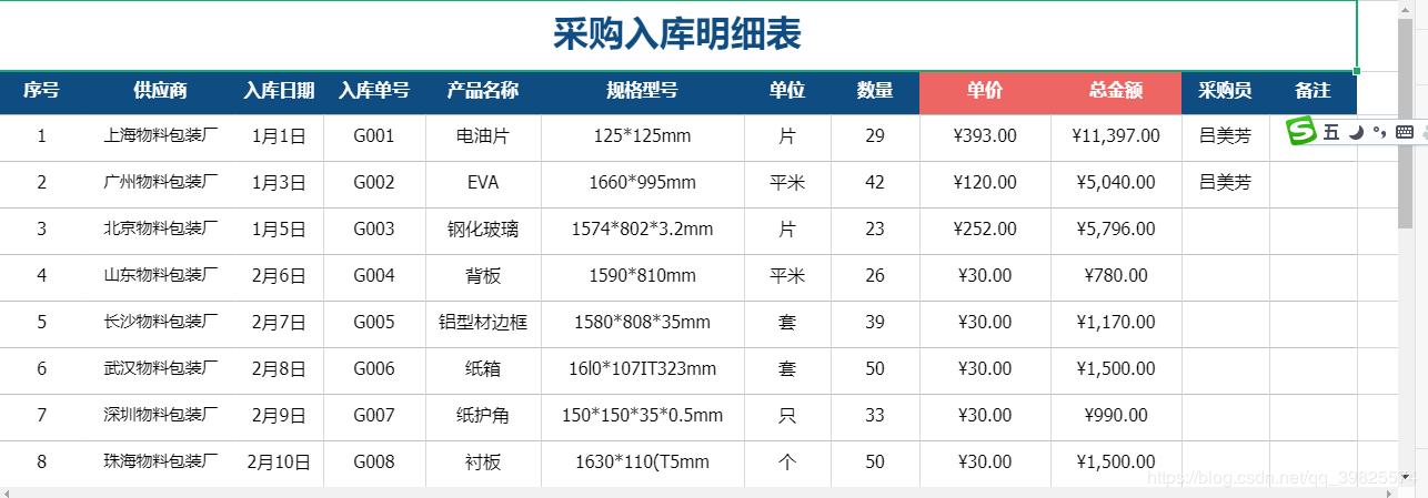 excel进销存免费模板,网店进销存excel
