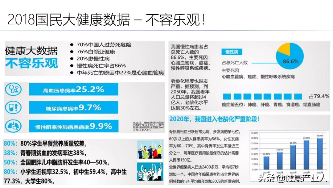 营养保健行业的前景,网红营养保健爆款